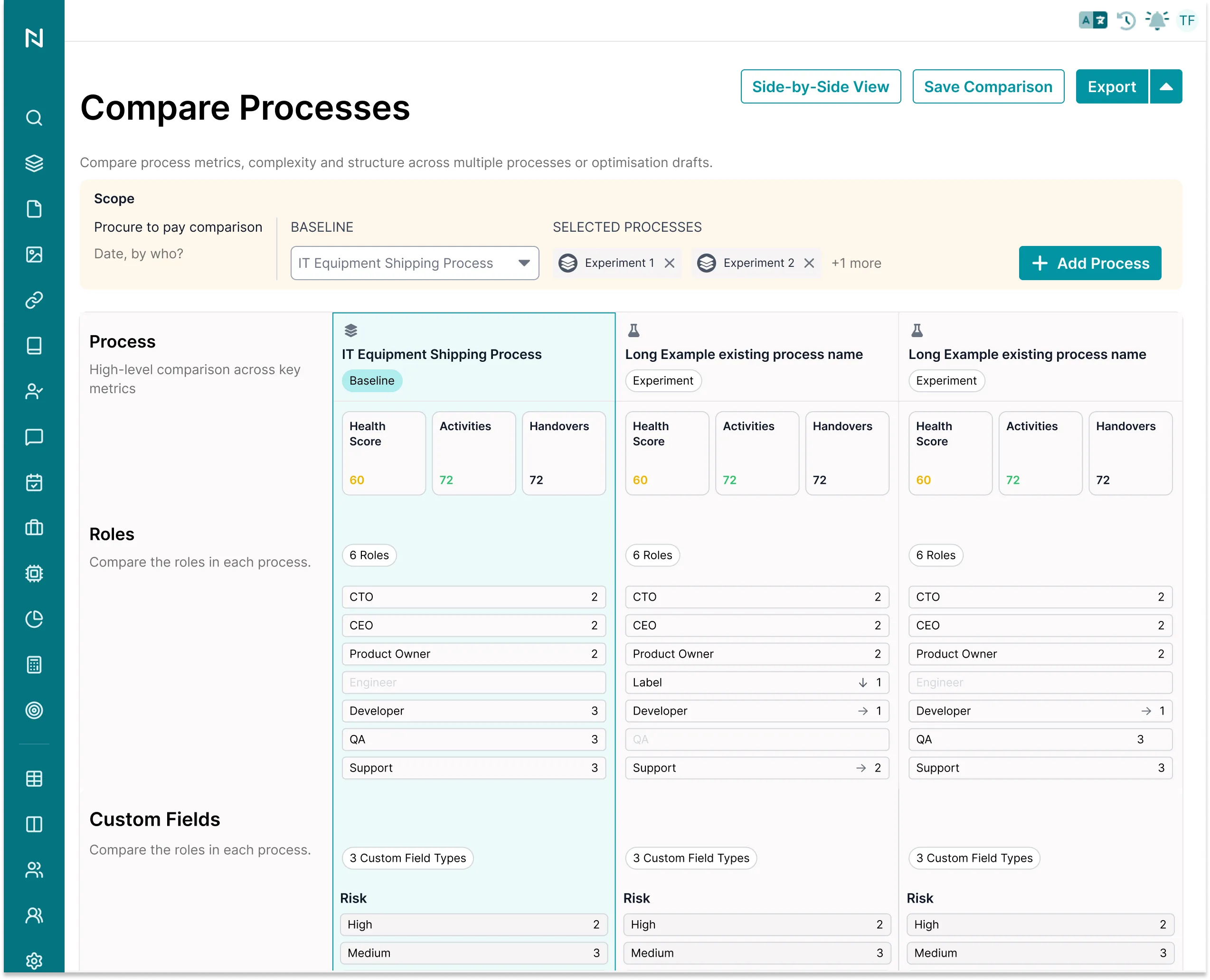 The Compare Processes screen: a baseline column and two experiment columns, each with health score, activity and handover tiles above a per-role and per-risk breakdown