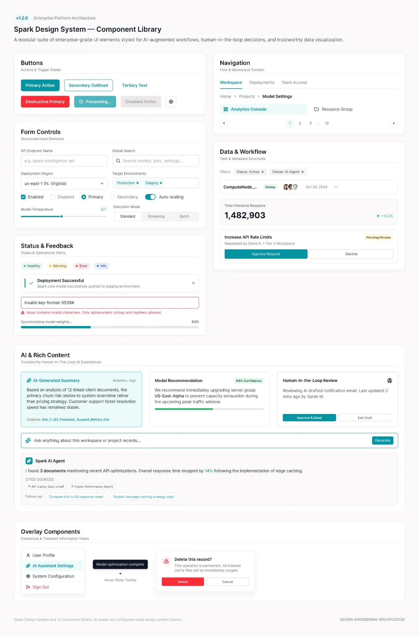 Spark component library sheet: buttons, form controls, navigation, data and workflow, status and feedback, AI and rich content, and overlay components