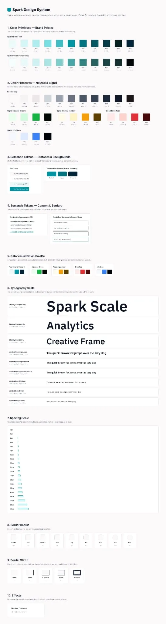 Spark foundations sheet: brand and neutral colour ramps, signal colours, semantic surface and content tokens, data visualisation palette, type scale, spacing scale, radii, border widths and effects